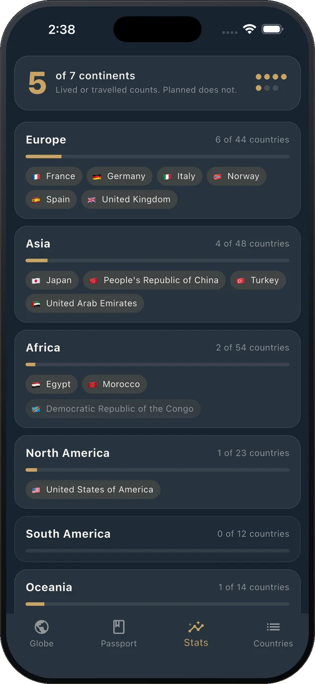 Statistics by continent
