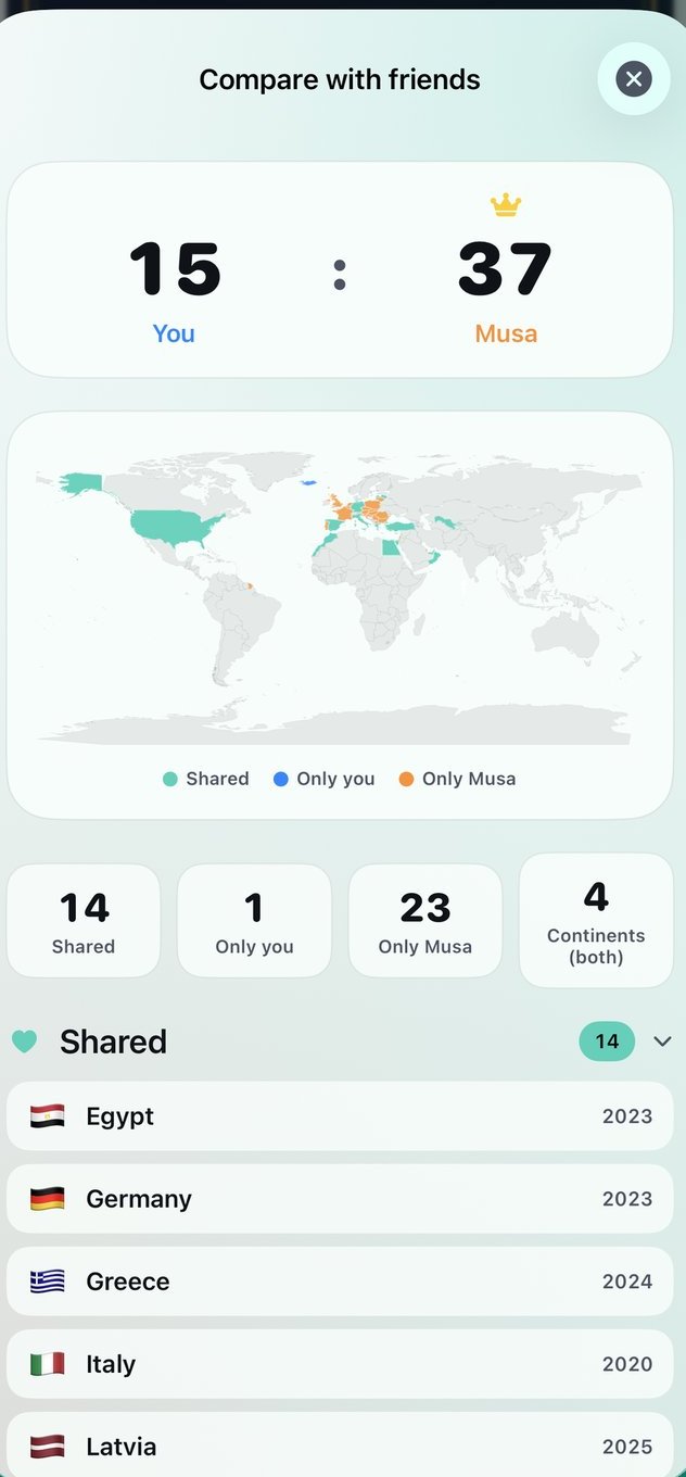Compare with friends screen showing a 15 to 37 country score and a shared two-color world map